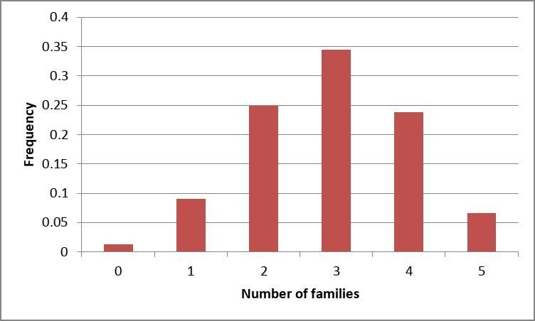 10. According to a survey, about 58% of families sit down for a fumily dinner at least-example-1