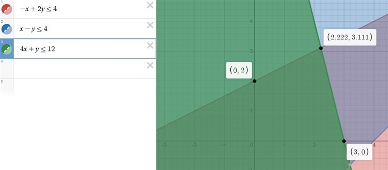 Consider the following IP problem: Maximum Z= 5x1+x2 subject to -x1+2x2 <=4 x1-x-example-1