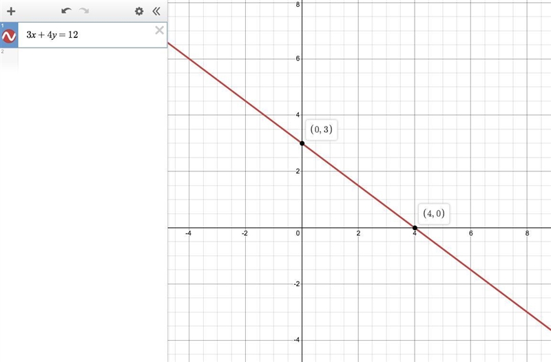 Graph 3x + 4y = 12. y-example-1