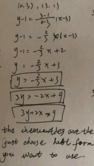 Find the inequality represented by the graph ​-example-1