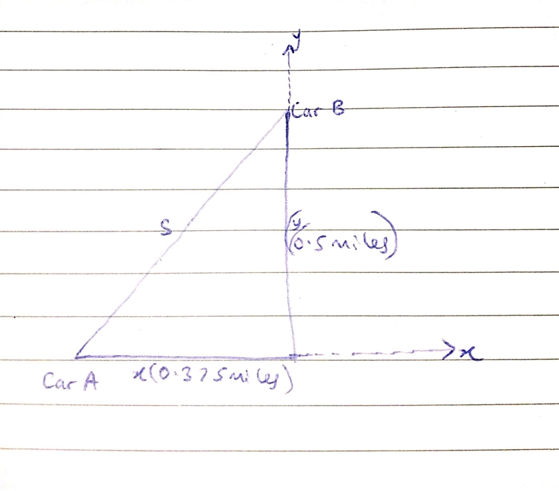 Two cars are heading toward the same intersection. Car A travels due east at 20 miles-example-1