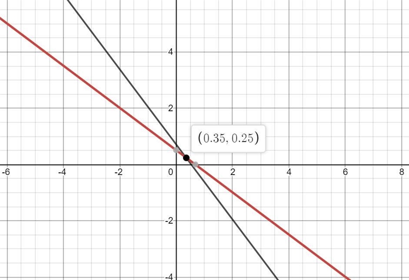 Four rulers and three pencils cost £2.15 Three rulers and four pencils cost £2.05 Work-example-1