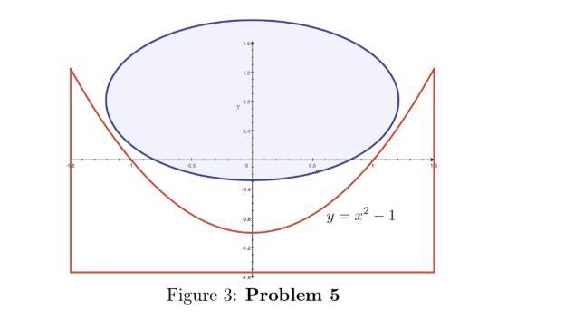 This description assumes the elliptic object is centered at (0, 0). However, since-example-2