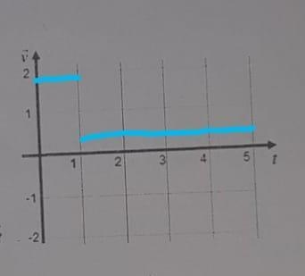 Help please number 4, 5, 6, and 7​-example-1