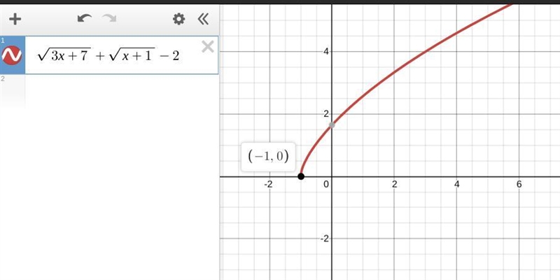 2. √3x + 7 + √x + 1 =2​-example-1