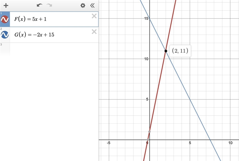 Given the following equation, at which point will the graphs undersecretary F(x)=5x-example-1