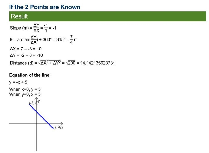 Find the slope of the line that contains the following points ( -3 , 7) and (8, -2)-example-1