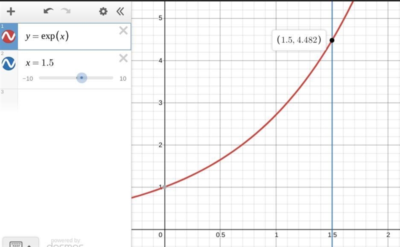 Use the graph of y = ex to evaluate the expression e1.5. Round the solution to the-example-1