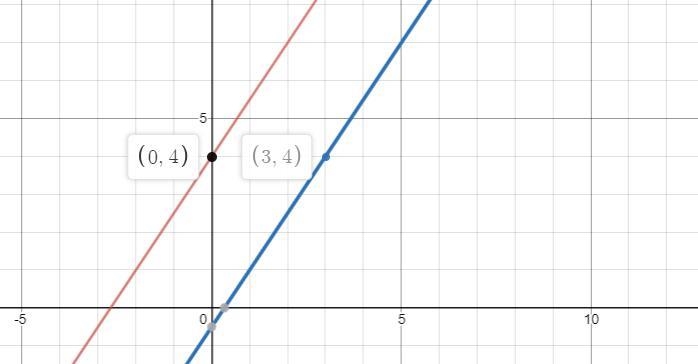 Y=3/2x+4 and -3x+2y=-1-example-1