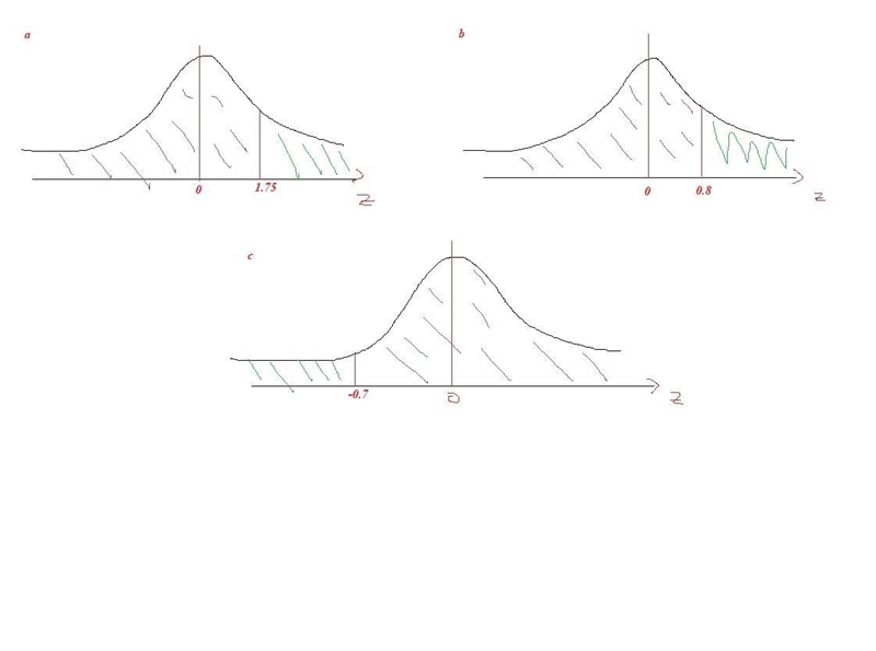 For each of the following z-score locations in a normal distribution, determine whether-example-1