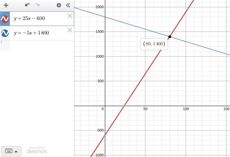 I need help understanding the formula for this question.-example-1