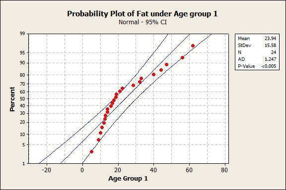 A pilot study evaluated daily dietary intake of a wide range of nutrients among professional-example-1