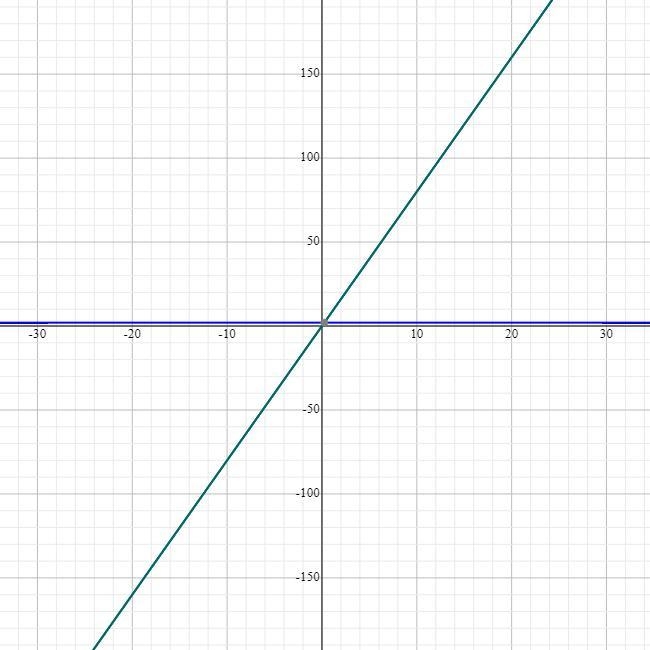 What is the value of n in the equation shown below? 2²×2n=(2-example-1