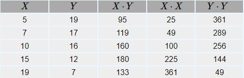 What is the r-value of the following data to three decimal places?-example-1