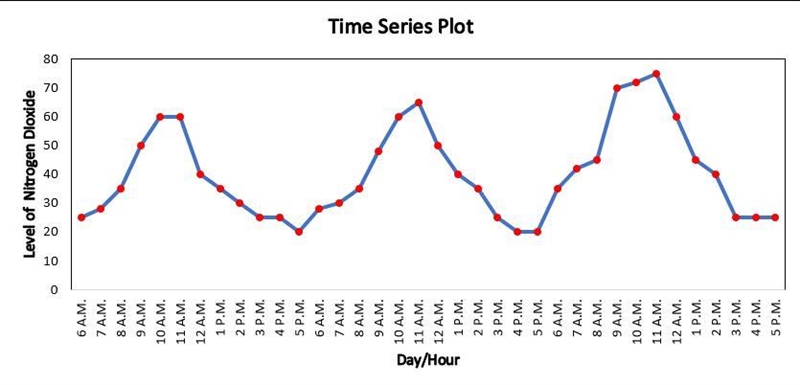 Air pollution control specialists in southern California monitor the amount of ozone-example-1