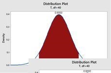 If a sample of size 41 is selected, the value of A for the probability P(-A ≤ t ≤ A-example-1