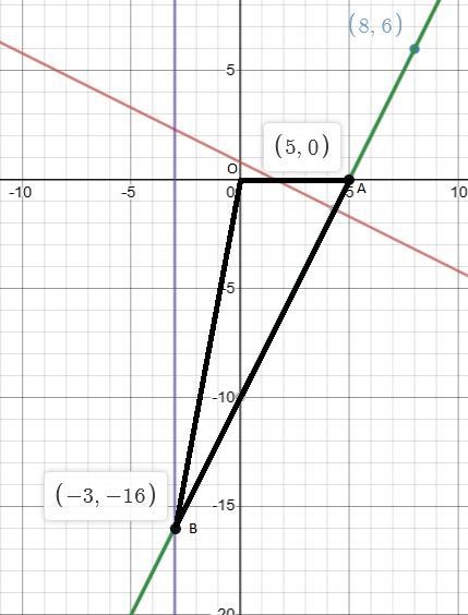 L1 and L2 are two straight lines. The origin of the coordinate axes is O. L1 has equation-example-1