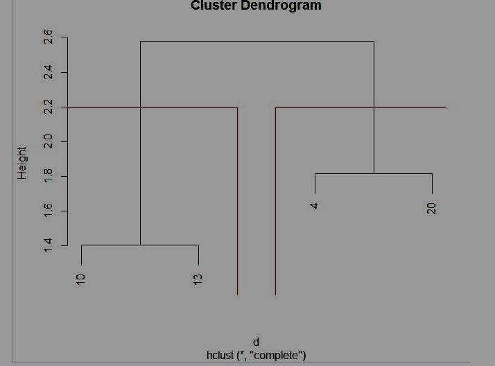 Using the following data on the Observations 10, 13, 4, and 20 confirm that the complete-example-2