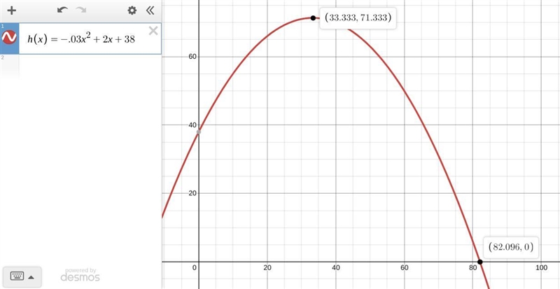 The height of a stream of water from the nozzle of a fire hose is modeled by h(x) =-0.03x-example-1