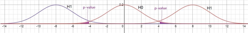 A study has a random sample of 34 subjects. The test statistic for testing Upper H-example-1