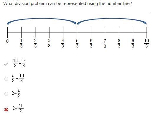 What division Problem can be represented using the number line?-example-1