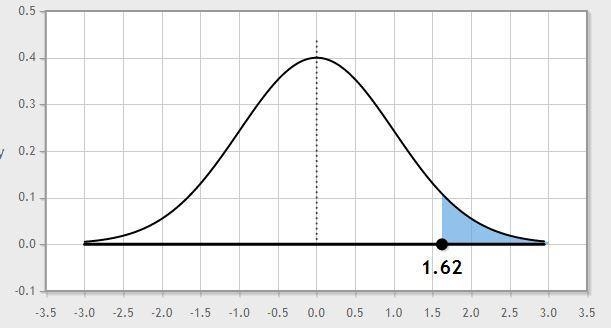 Sketch the area under the standard normal curve over the indicated interval and find-example-1