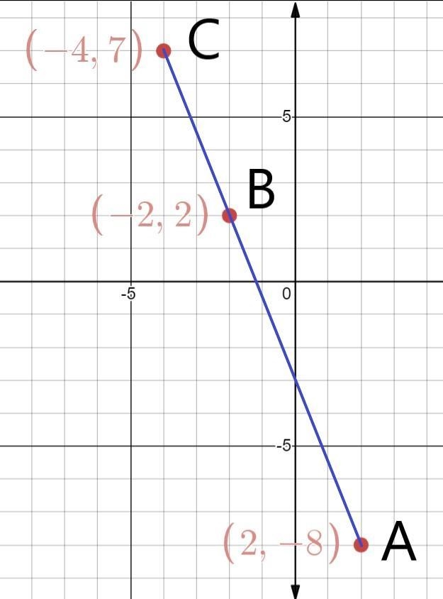 Point A is at (2, -8) and point C is at (-4, 7). Find the coordinates of point B on-example-1