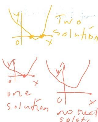 Use the graph to describe the type and number of solutions-example-1