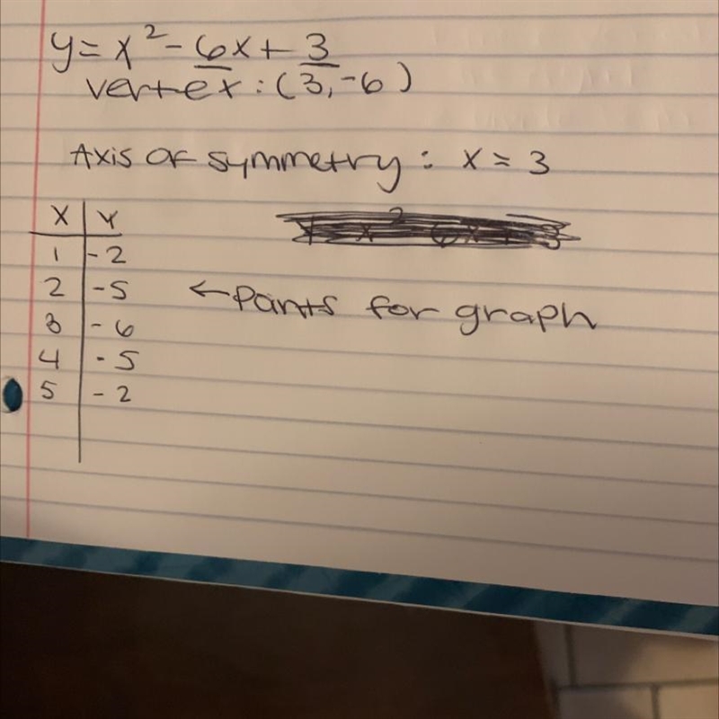 Graph y=x^2-6x+3 (show work and specific points for full credit)-example-1