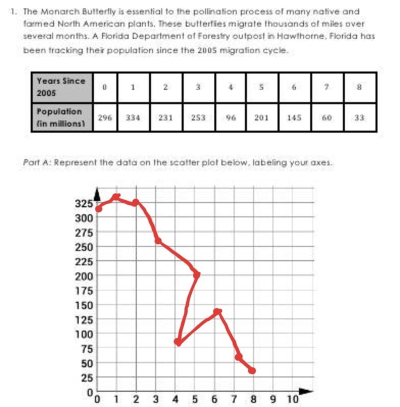 Two Variable Statistics Scatter Plots and Function Models AND PLEASE ANSWER ALL OF-example-1