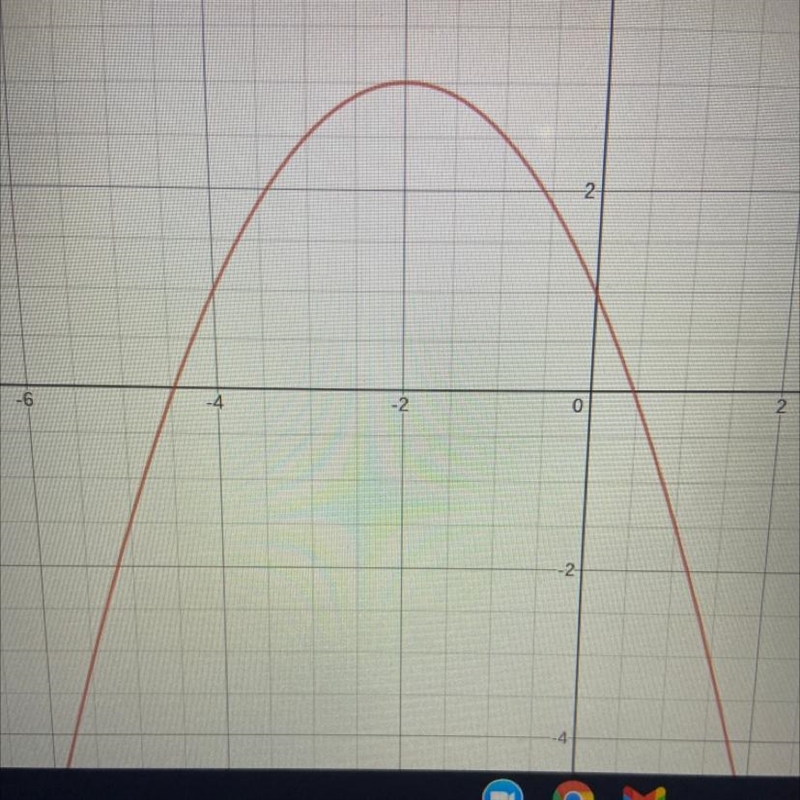 Graph the function. y=-1/2(x+2)^2+3-example-1