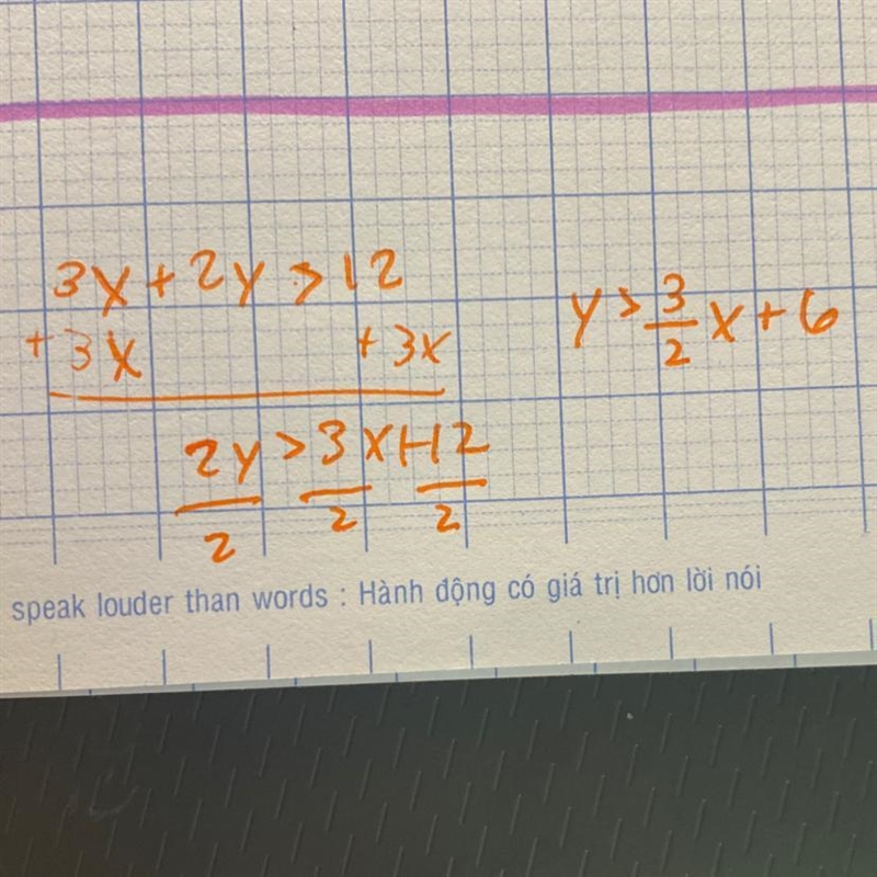 Solve for the inequality for y 3x+2y>12-example-1