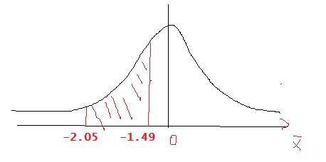 Assume the readings on thermometers are normally distributed with a mean of 0degreesC-example-1