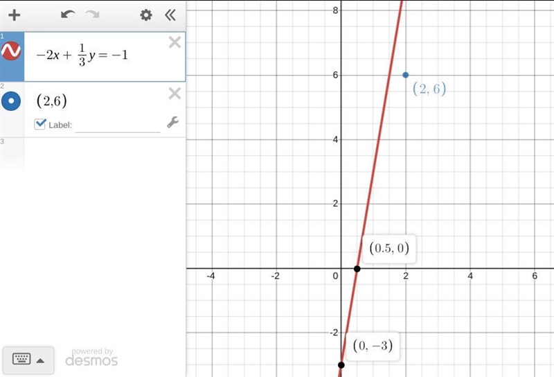 Determine if the point (2, 6) is on the graph of-example-1