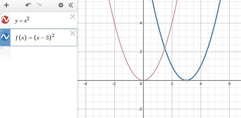 What is the change that occurs to the parent function f(x) = x2 given the function-example-1