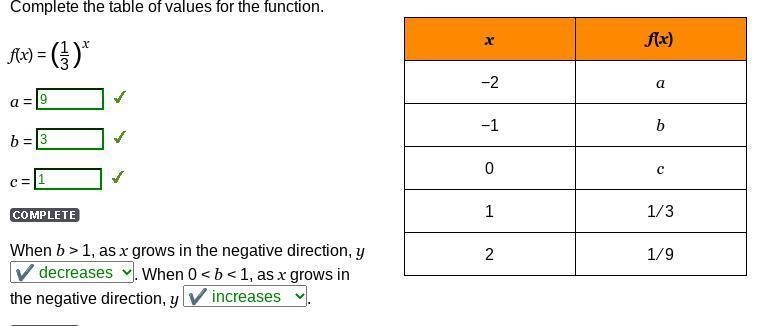 Complete the table of values for the function. f(x) = ( 1/3) x-example-1