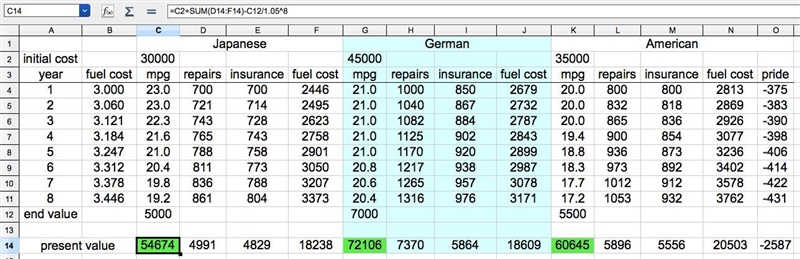 A new American graduate is contemplating buying a Japanese, German, or an American-example-2