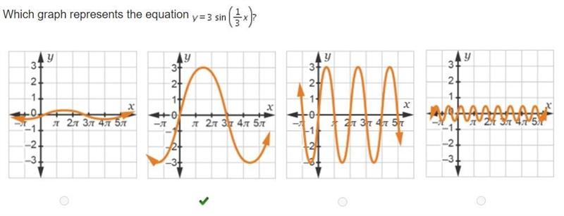 Which graph represents the equation y = 3sin(1/3x)-example-1