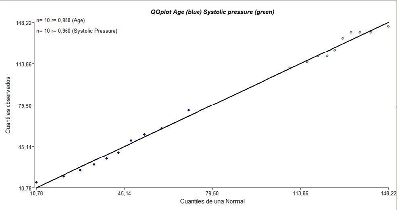 The following table contains the level of systolic blood pressure level of 10 randomly-example-1