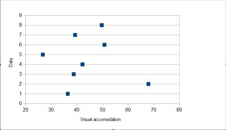 Are there any outliers? A. No, there do not appear to be any outliers. B. Yes, the-example-2