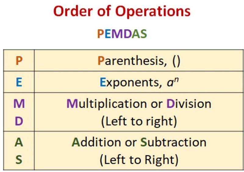 Evaluate each expression if a = 4, b = 6, and c = 2. 3a+b^{2}c-example-1