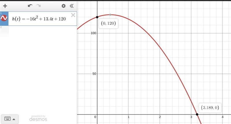 A rock falls off a balcony. It's height (in feet) is given by the formula f(x)=-16t-example-1