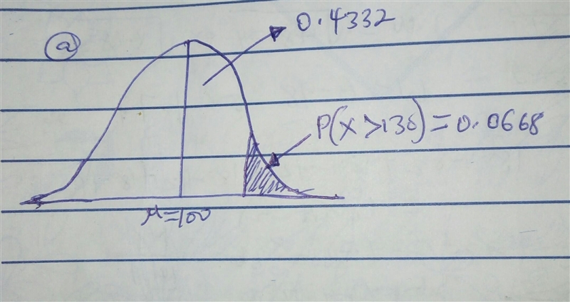 Find the probability that a value randomly selected from this population will have-example-1