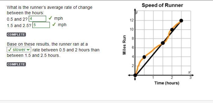 What is the runner’s average rate of change between the hours: 0.5 and 2? mph 1.5 and-example-1