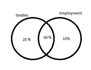 A recent survey of Economics majors indicated that 75% were concerned about their-example-1