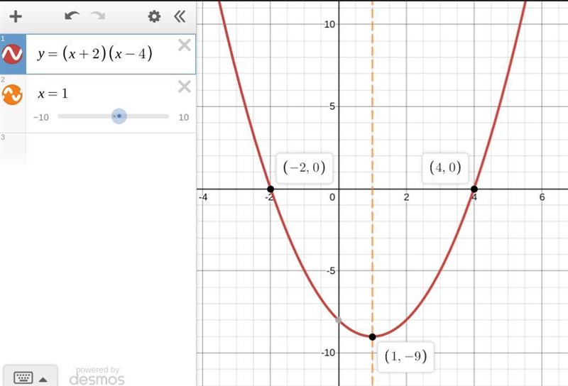 What is the axis of symmetry for the graph of a quadratic function whose zeros or-example-1