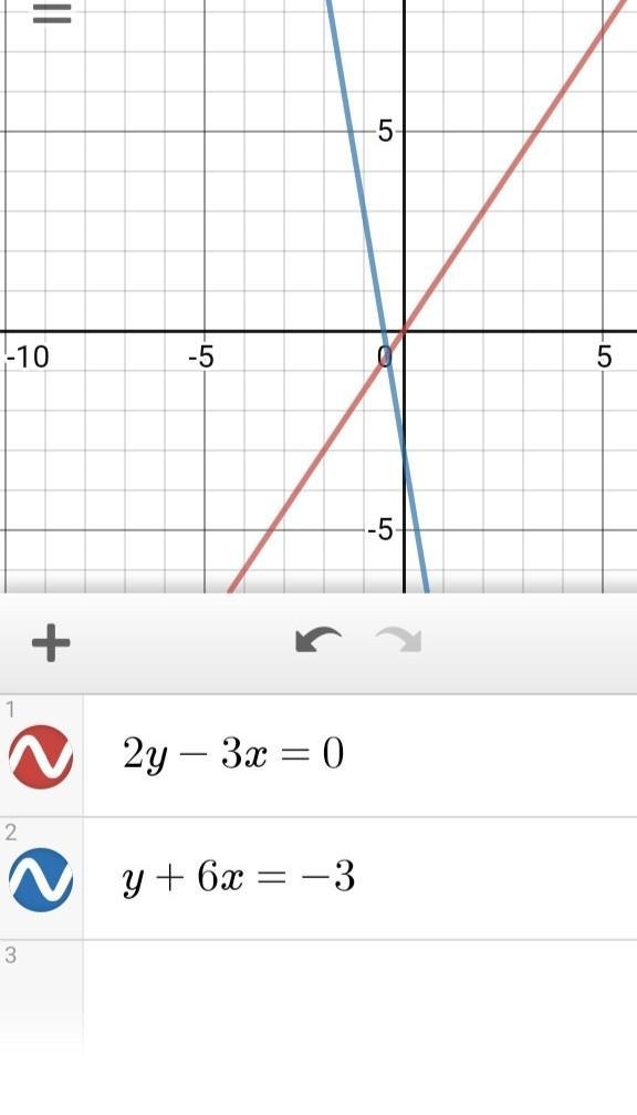 Determine whether the lines are parallel, perpendicular or neither. b Line 1:2y−3x-example-1