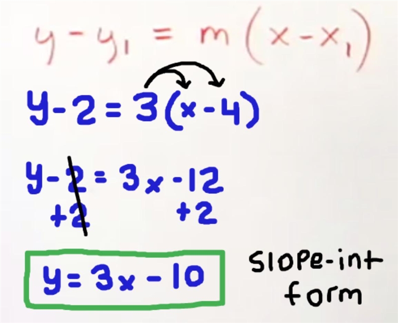 Write the equation of a line that passes through the point (4,2) and has a slope of-example-1