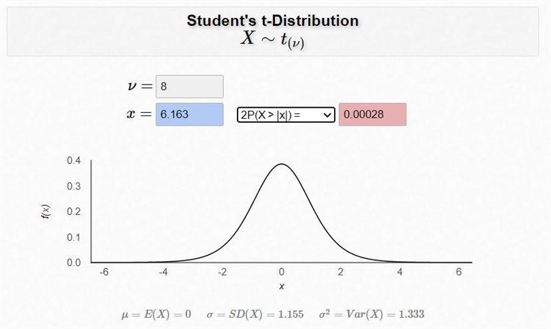 A statistician wants to determine if there is a difference in the fuel efficiency-example-1