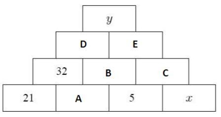 the number in each block is the sum of the numbers in the two blocks beneath it. Some-example-1